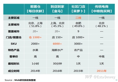 门店业态分析，门店业态分析报告