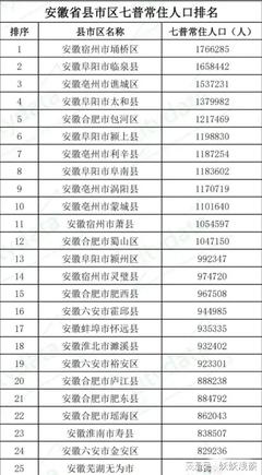 安徽61个县人口排名，安徽县级人口数量排名