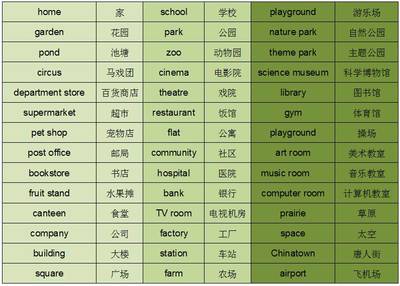 50个关于国家的单词，50个关于国家的单词有哪些