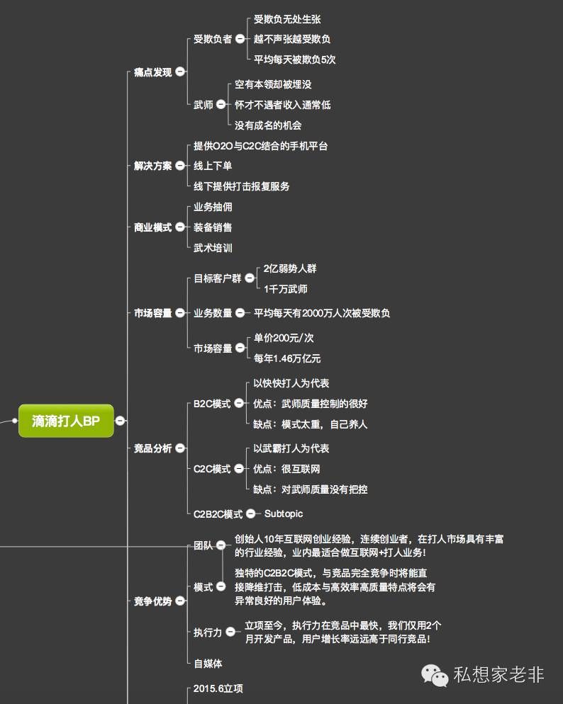 商业计划书包含的内容，商业计划书包含内容排序