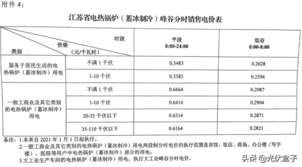 水费的收费标准是多少，水费如何收费标准