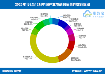 2023年最火的电商平台，2020年最好的电商平台