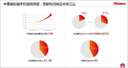 华为收入，华为收入来源