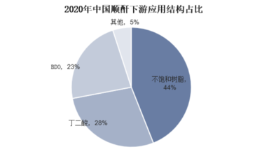 药品行业发展前景图，药品发展前景和趋势