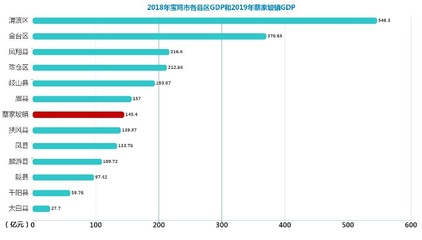 宝鸡市在陕西省排名第几，宝鸡在陕西的排名