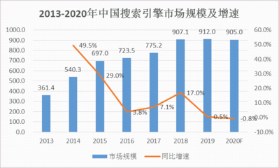 2020年以后商业模式发展，2020商业模式有哪些