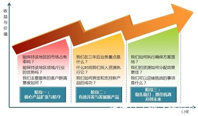 企业发展战略怎么写，企业发展战略怎么写创新创业