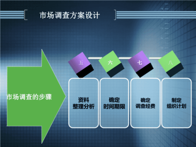 市场调查的五个基本步骤，市场调查步骤前三步