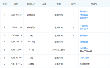 中国660个城市，中国661个城市