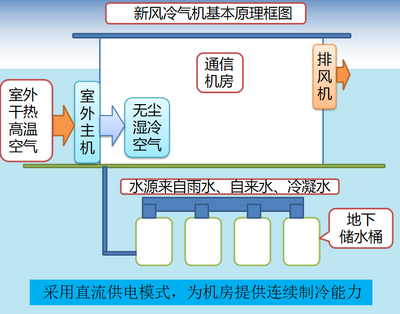 自来水人工服务电话，自来水人工服务电话号码