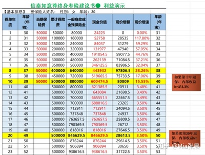 人寿保险万能账户，人寿保险万能账户的钱能取出来吗