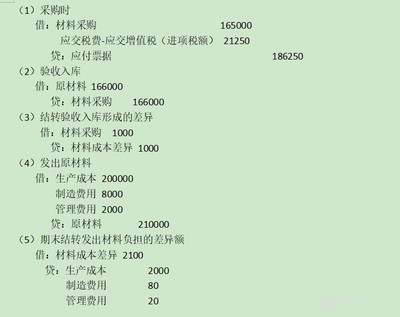 生产领用材料会计分录，生产领用材料会计分录怎么做