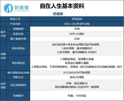 招商信诺年金险有必要买吗，招商信诺年金险有必要买吗