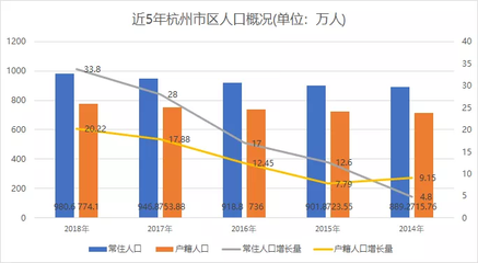 杭州市区人口最新数据，杭州市区人口最新数据查询