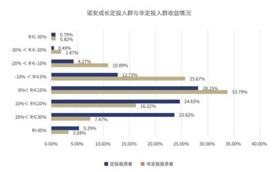 适合懒人投资的基本知识，懒人学投资