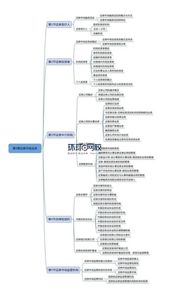 证劵投资基础知识思维导图，证劵投资基础知识思维导图图片