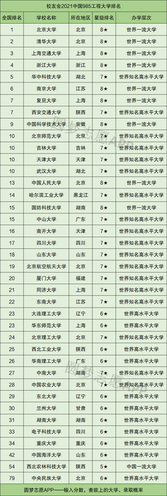 全国各省份城市明细表，中国36个省72个市表格