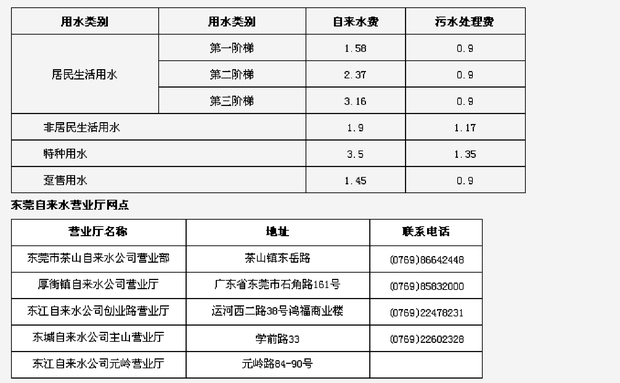 怎么才算商业用水，商业用水怎么计算