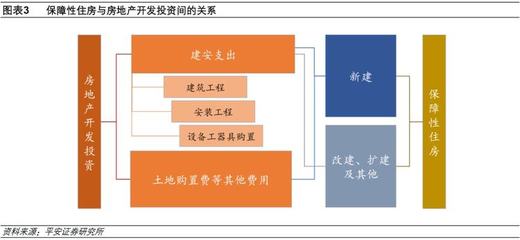 投资拉动是什么理论知识，投资拉动是什么理论知识类型