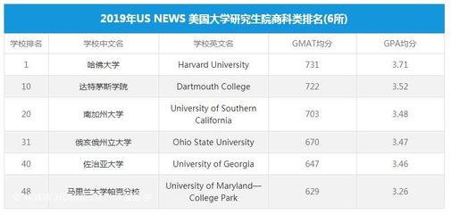 美国研究生排名前50的大学，美国研究生排名前50的大学有几个公立的