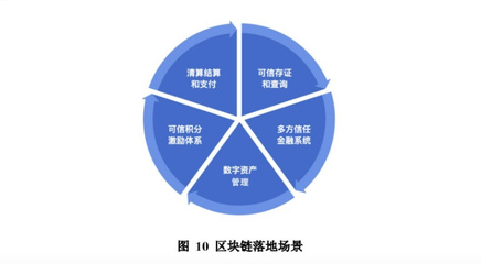 金融投资知识体系搭建，金融投资知识点