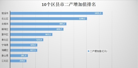 全国gdp最强的十个区，2023全国百强区榜单