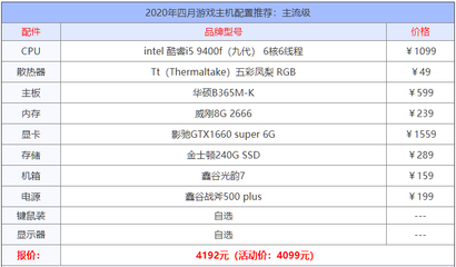 主流游戏电脑配置，主流游戏电脑配置清单2023