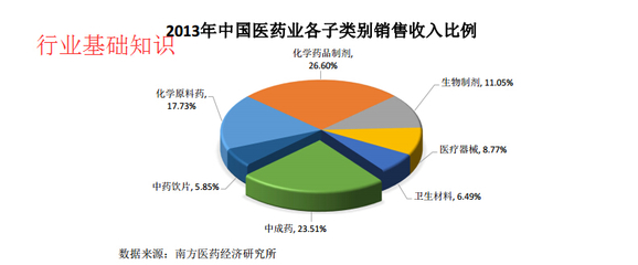 投资化学知识，想学点投资方面的知识