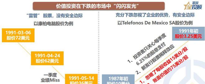 价值投资哲学基础知识总结，价值投资哲学基础知识总结汇总