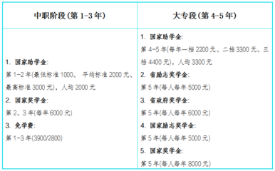 学校统一买的100元保险，学校统一买的100元保险报销狂犬疫苗吗