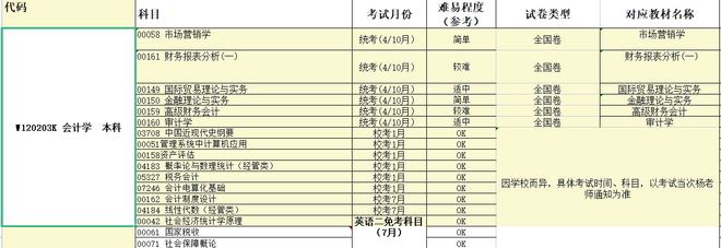 金融营销学自考教材，自考08591金融营销