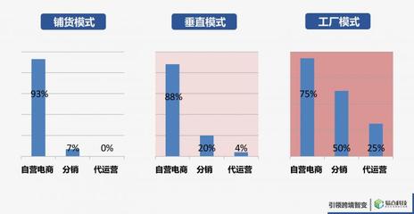 电商铺货模式是什么意思，电商店铺模式