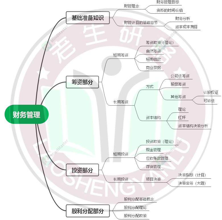 学习投资理念的基础知识，投资理念与原则