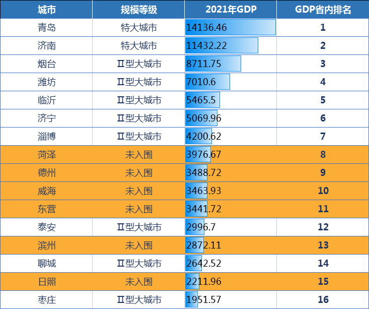 中国城市等级名单，中国城市等级名单播放