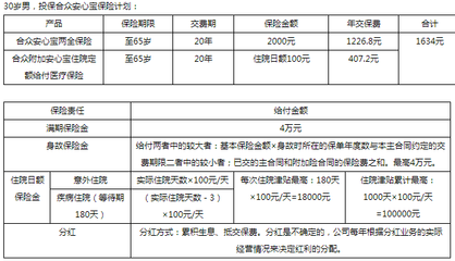 鑫喜连连年金保险，鑫喜连盈