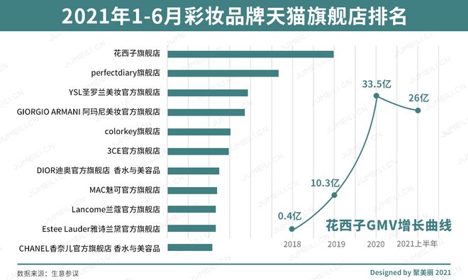 圣罗兰是攻还是受啊，圣罗兰是slp还是ysl