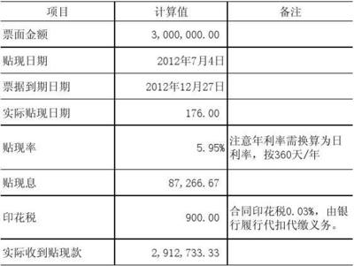 建行50万元e信通贴现多少钱，建行50万元e信通贴现多少钱