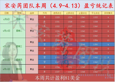 知识改变投资理念，对知识的投资能带来最大的利益