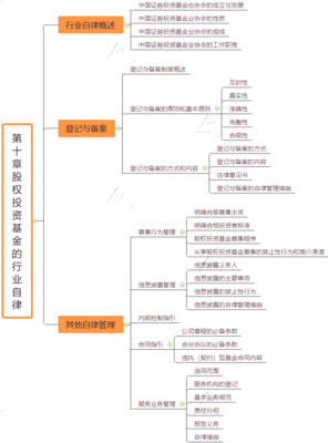 投资会计基本知识，会计投资类科目有哪些