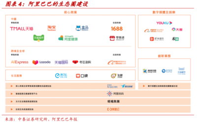 淘宝商业模式图，淘宝商业模式图片