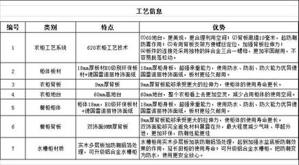 伊百丽全屋定制用的什么板材，伊百丽全屋定制全国十大品牌