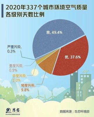 中国337个城市，中国337个城市水质排名