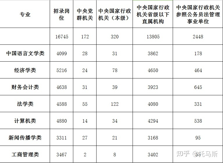 金融专业考研学校排名五十，金融专业考研学校排名五十多