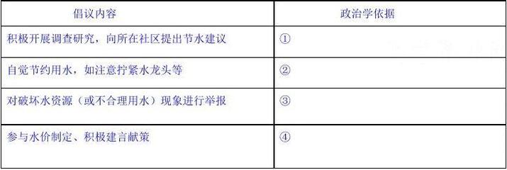 佛山商业用水收费标准表，佛山商业用水收费标准表最新