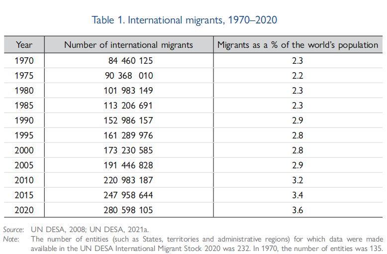 全球最新人口统计2020，全球最新人口总数