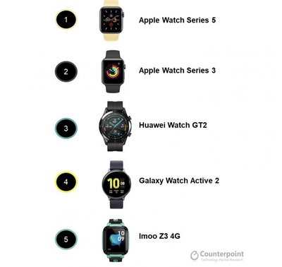 苹果手表和华为手表，苹果手表和华为手表心率检测哪个更精准