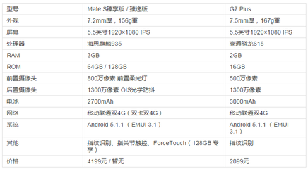 华为g7plus价格，华为g7plus参数配置