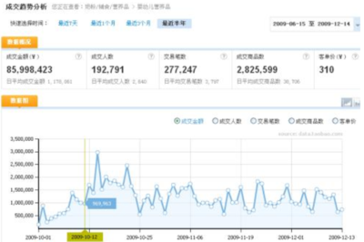 新手做电商怎么起步，新手怎样做电商赚钱