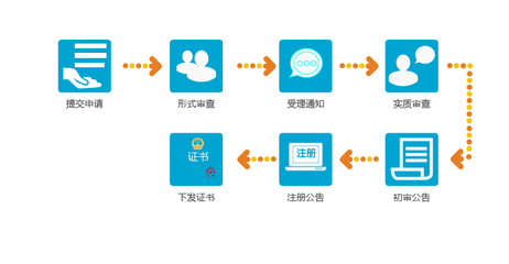 商标审查流程图，商标审查流程及周期