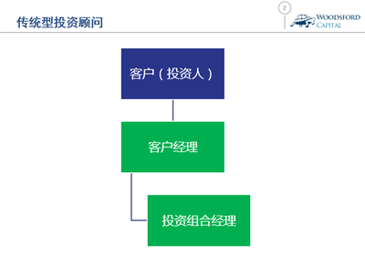 金融投资顾问知识要点，金融投资顾问工作怎么样